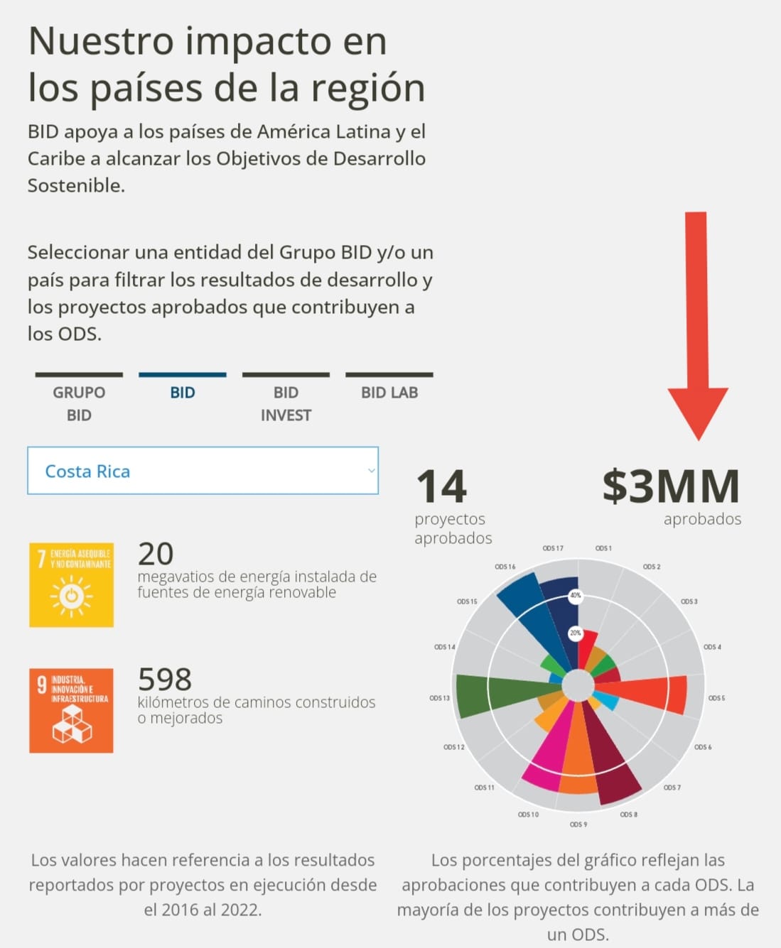CANTONES DEBEN CUMPLIR FASES Y ACCIONES ESPECÍFICAS PARA SER CANTONES PROMOTORES DE LOS ODS