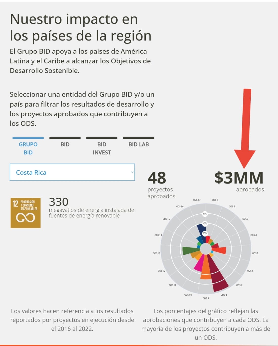 CANTONES DEBEN CUMPLIR FASES Y ACCIONES ESPECÍFICAS PARA SER CANTONES PROMOTORES DE LOS ODS