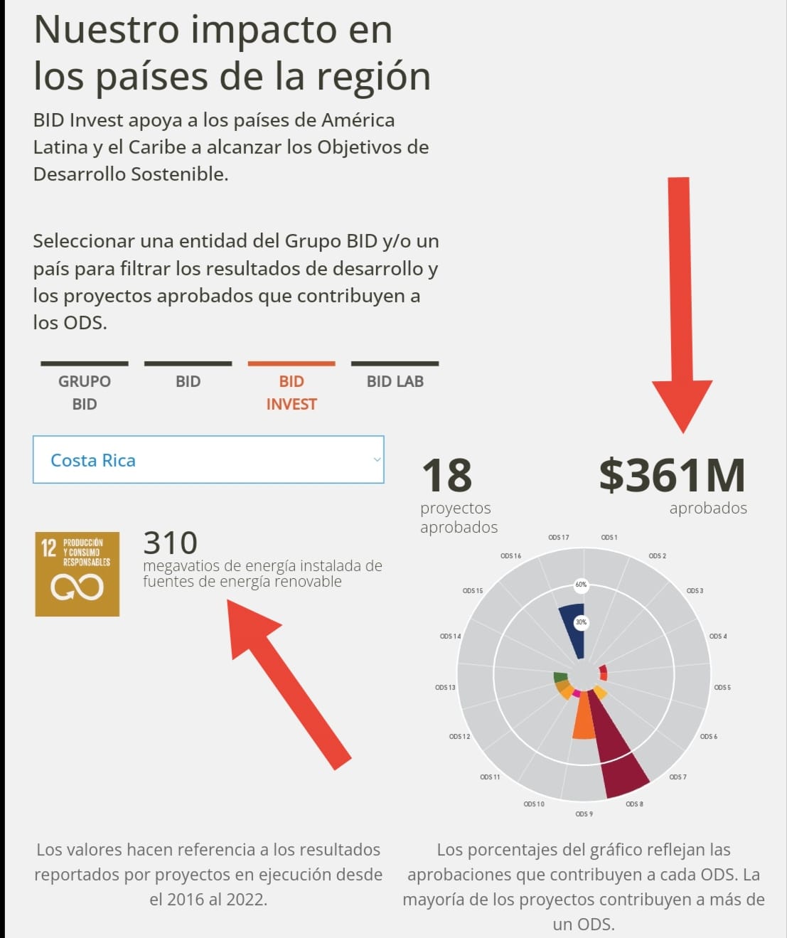 CANTONES DEBEN CUMPLIR FASES Y ACCIONES ESPECÍFICAS PARA SER CANTONES PROMOTORES DE LOS ODS