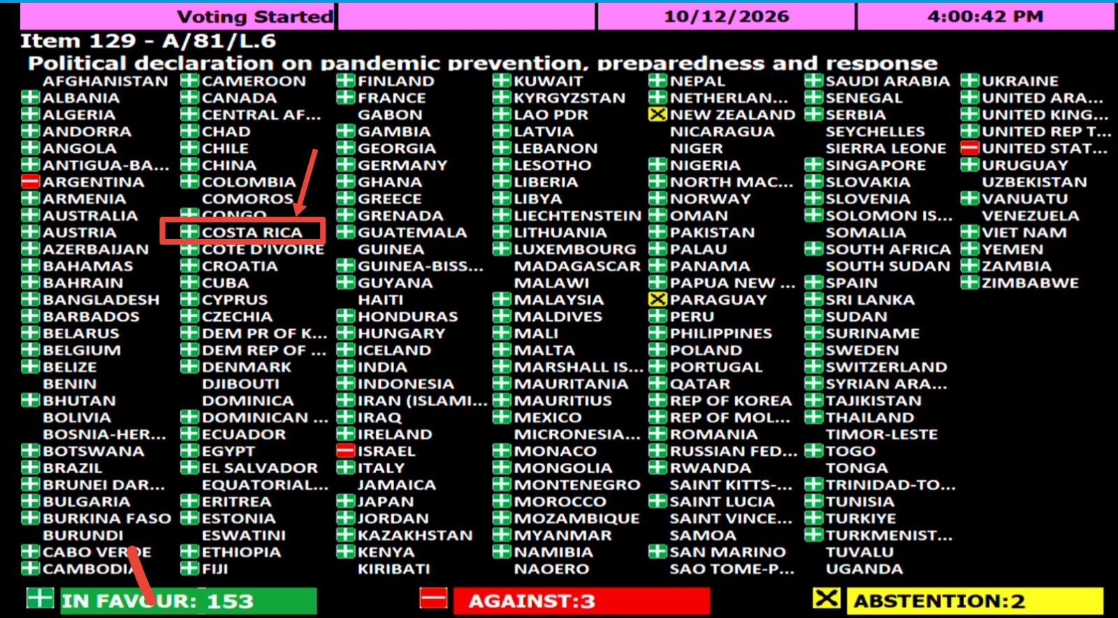 SALUD SEXUAL Y REPRODUCTIVA: EL VOTO  EN LA ONU QUE DESMONTA EL DISCURSO CONSERVADOR DEL GOBIERNO